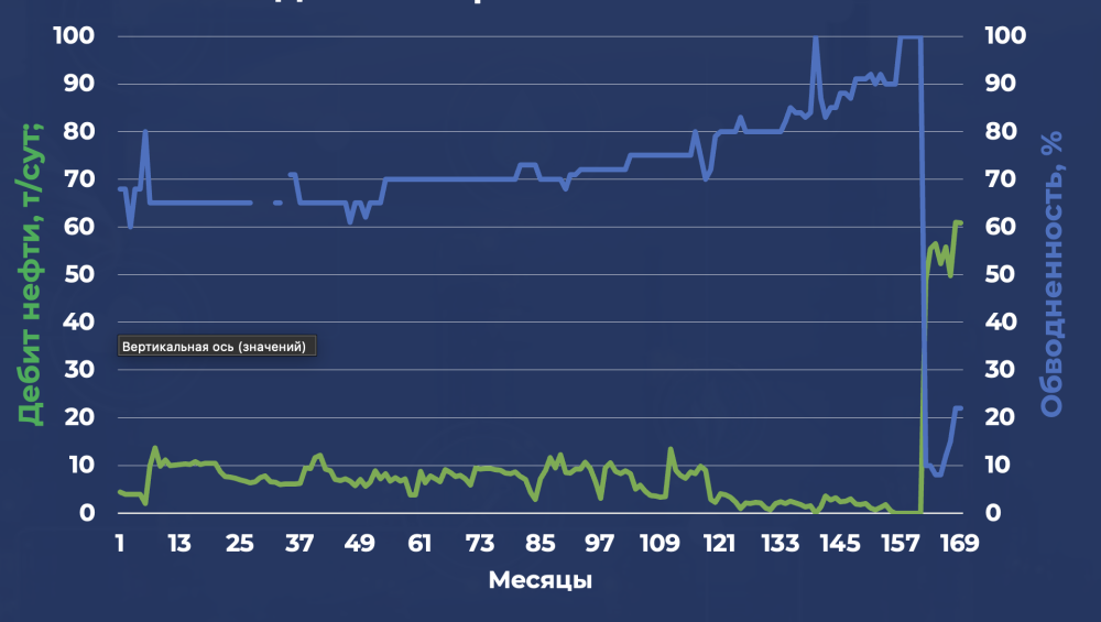 Результаты ЗБГС
