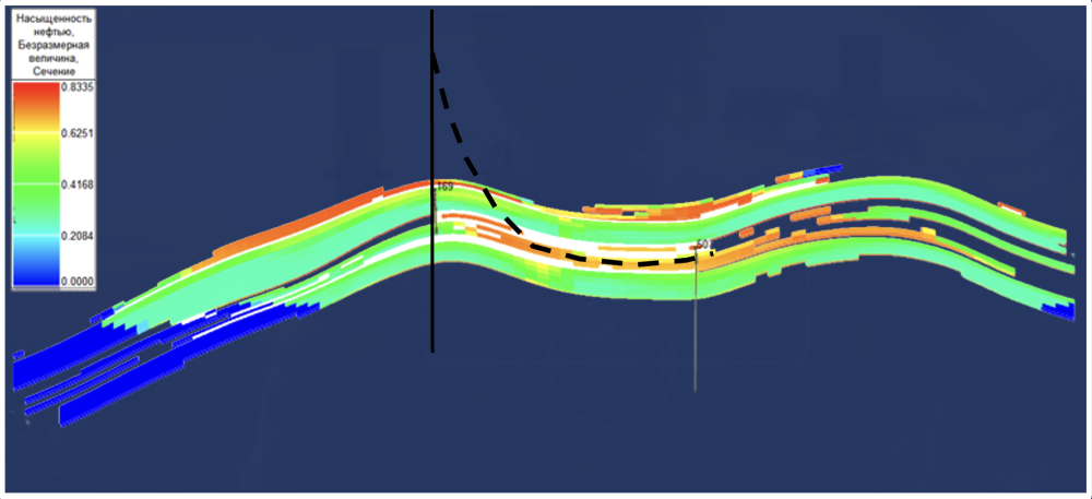 Результаты ЗБГС